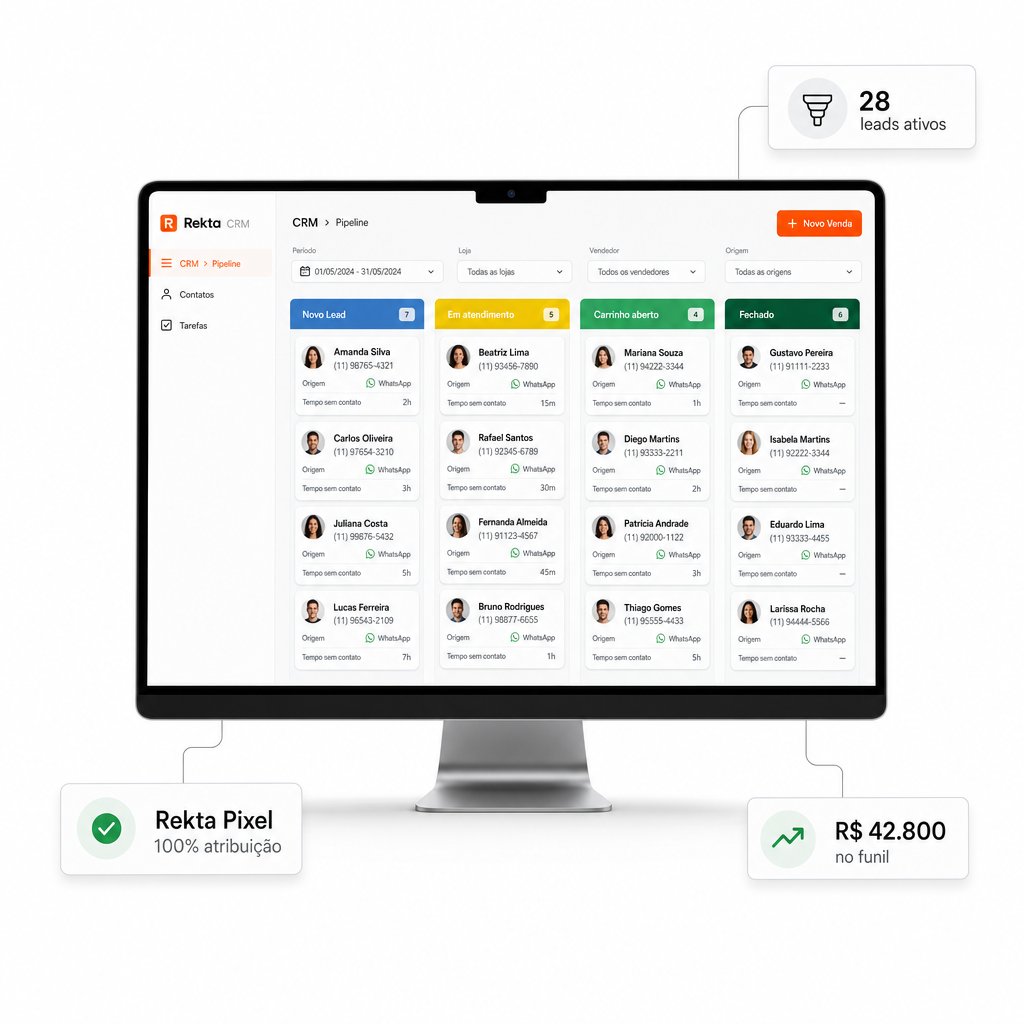 Rekta CRM — pipeline Kanban com leads rastreados por Rekta Pixel